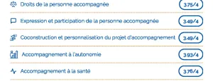 Évaluation de la qualité : une démarche au service de nos résidents et de nos équipes